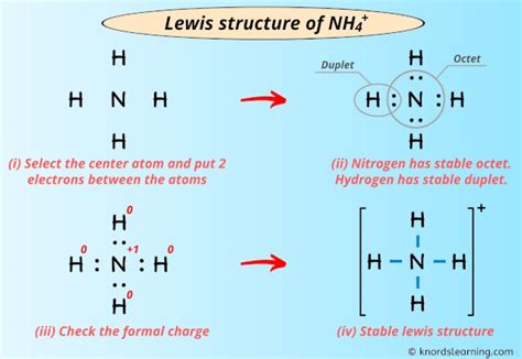 nh4+ lewis structure.